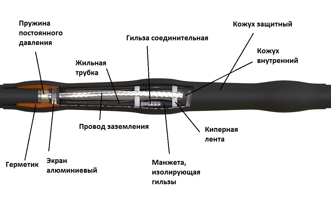 1ПСТ-10 МТ