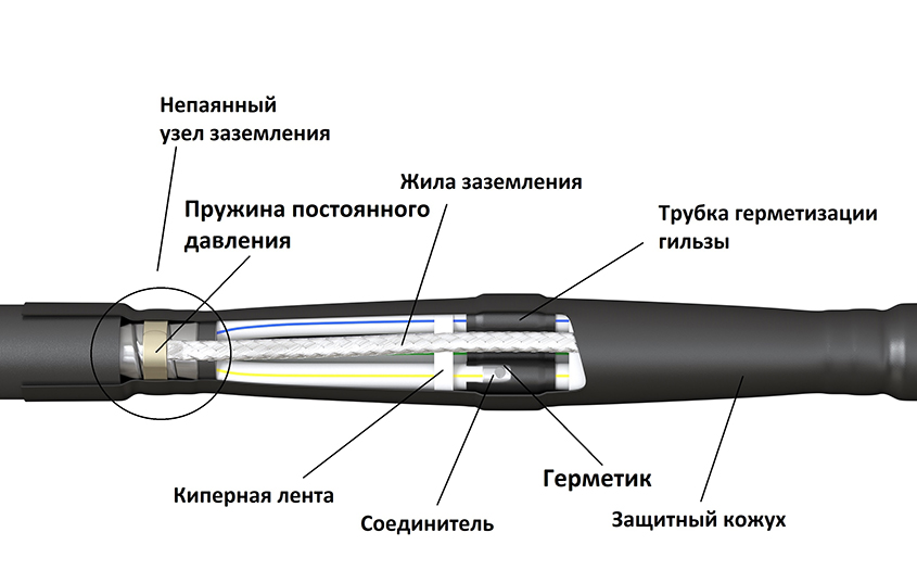 3ПСТб-1