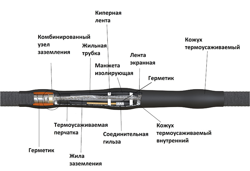 3СТпб-10 МТ
